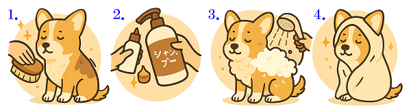 犬のシャンプーのイラスト